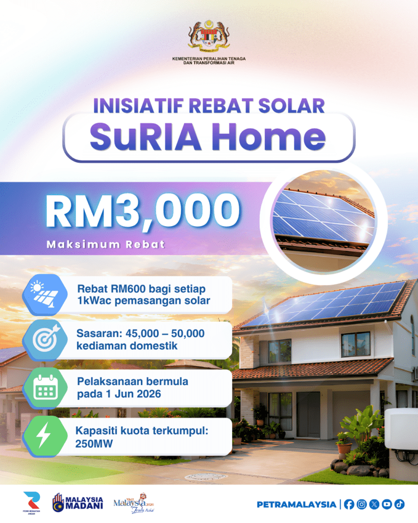 SuRIA Home