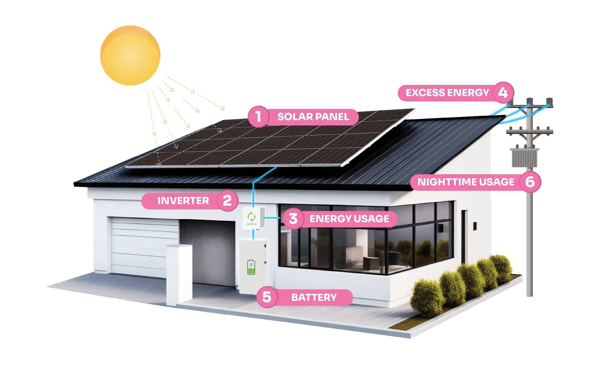 Solar ATAP House